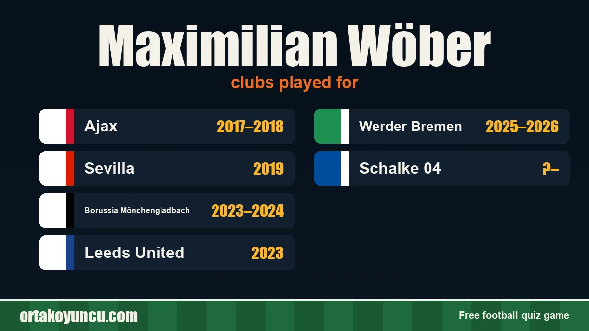 Maximilian Wöber: clubs and years