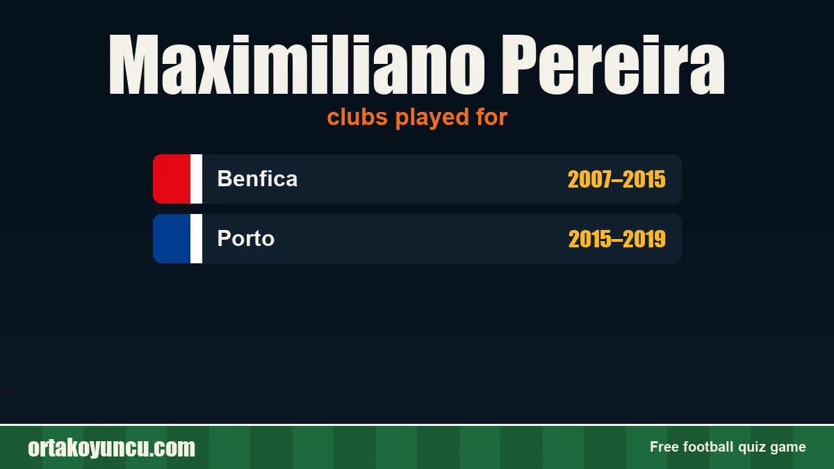 Maximiliano Pereira: clubs and years