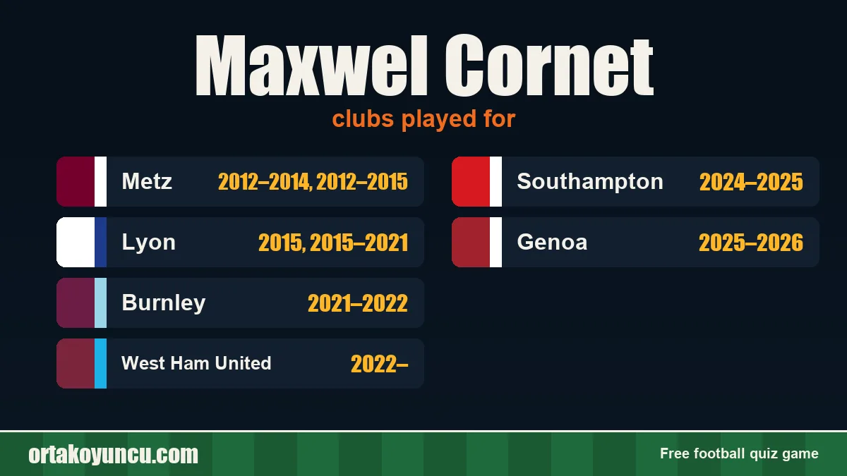 Maxwel Cornet: clubs and years