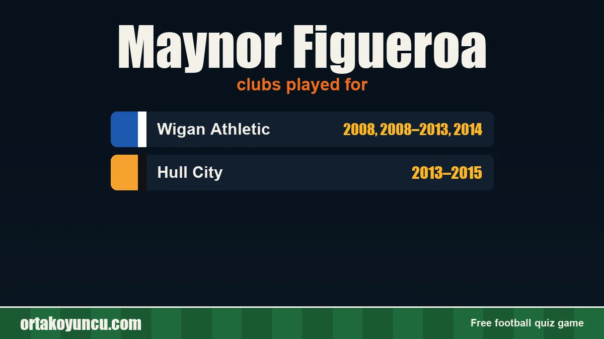 Maynor Figueroa: clubs and years