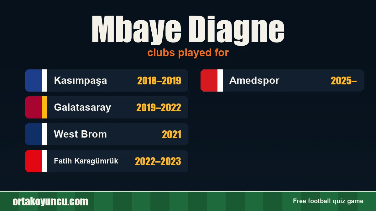 Mbaye Diagne: clubs and years