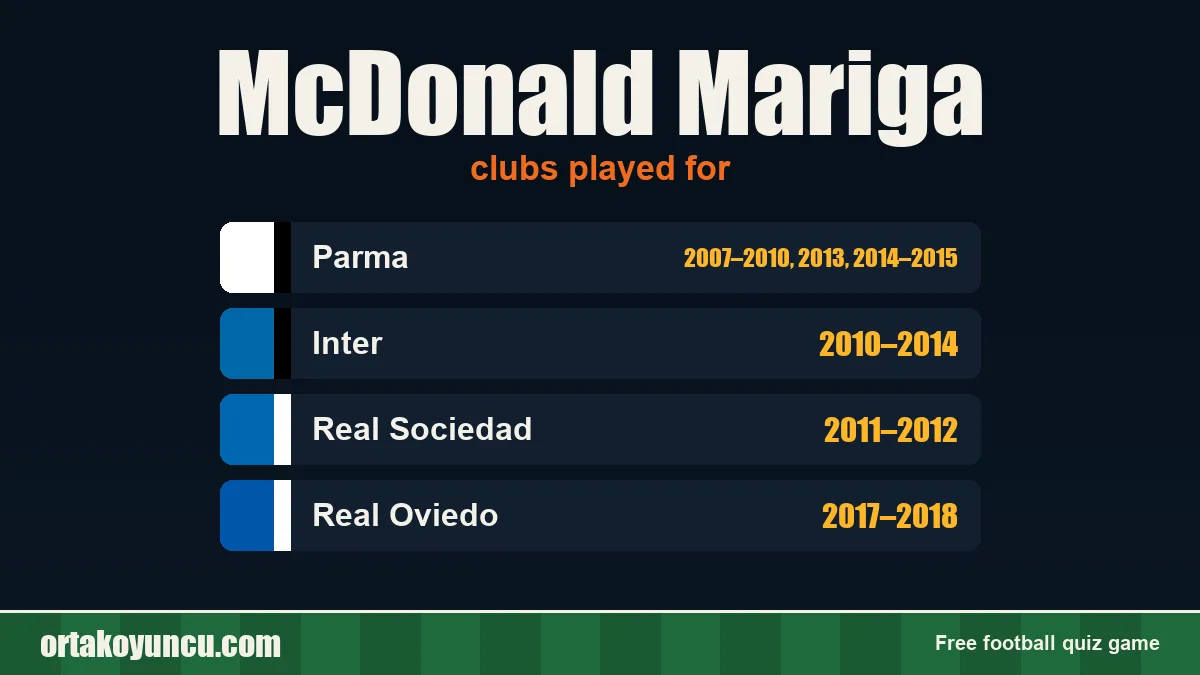 McDonald Mariga: clubs and years