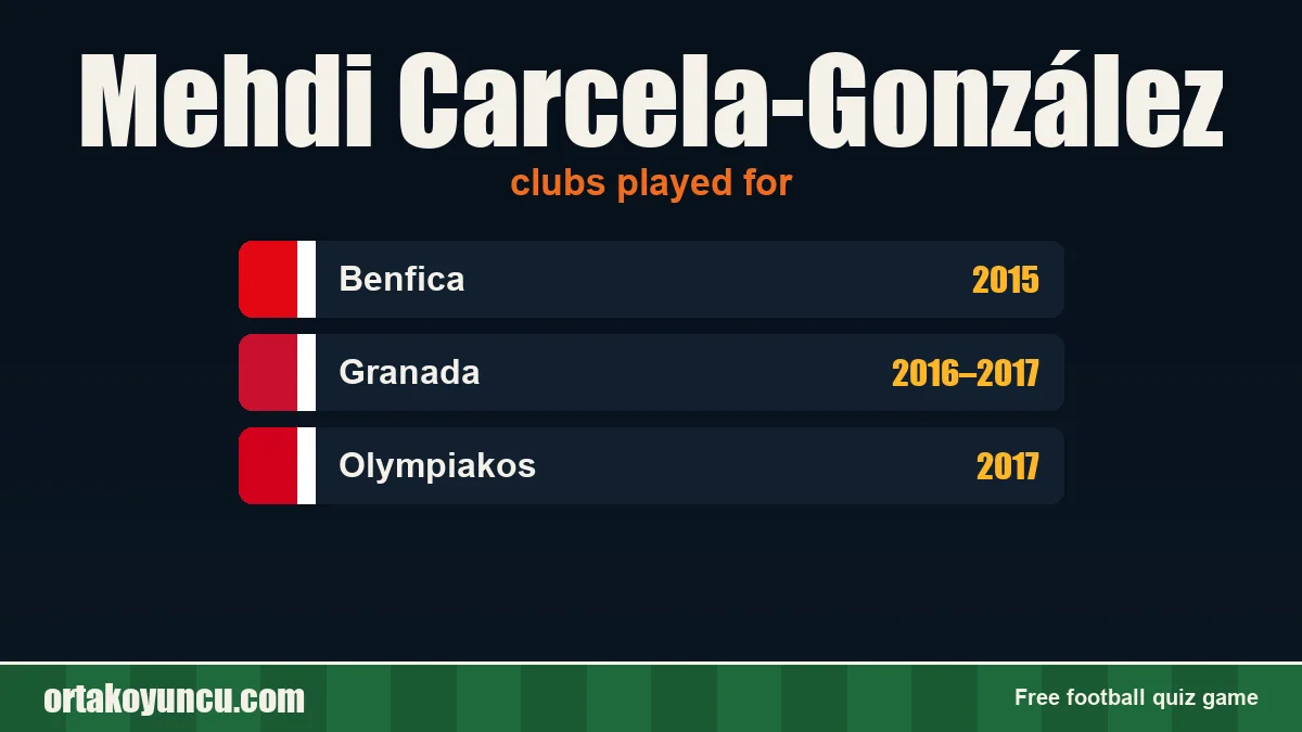 Mehdi Carcela-González: clubs and years