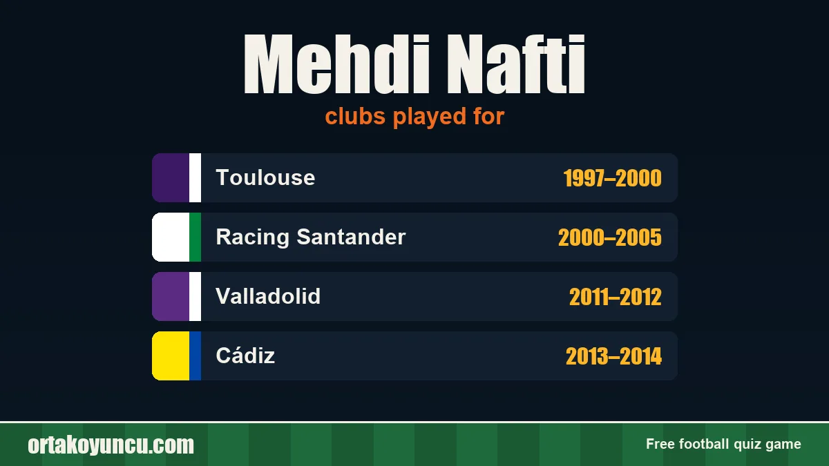 Mehdi Nafti: clubs and years