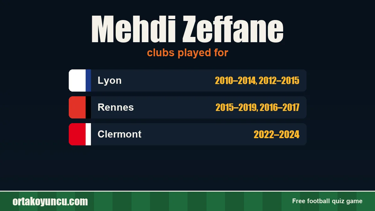 Mehdi Zeffane: clubs and years