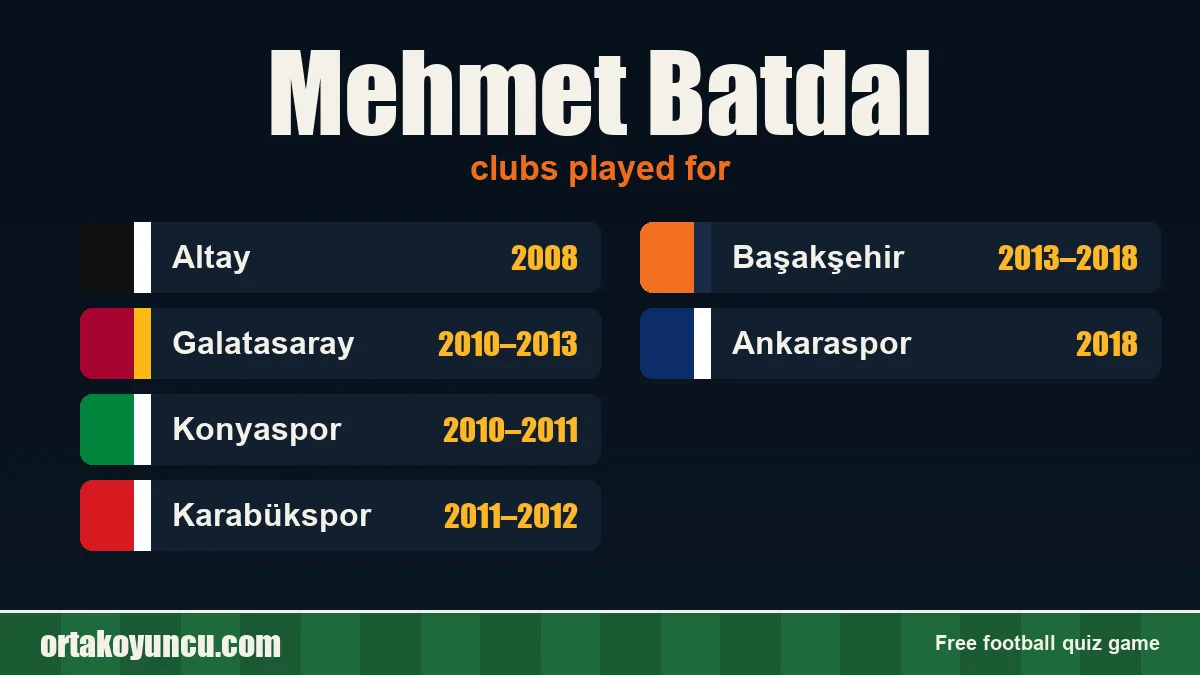 Mehmet Batdal: clubs and years