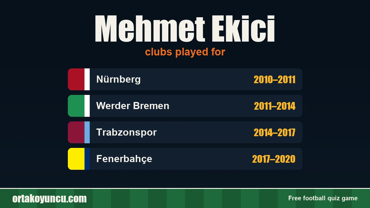 Mehmet Ekici: clubs and years