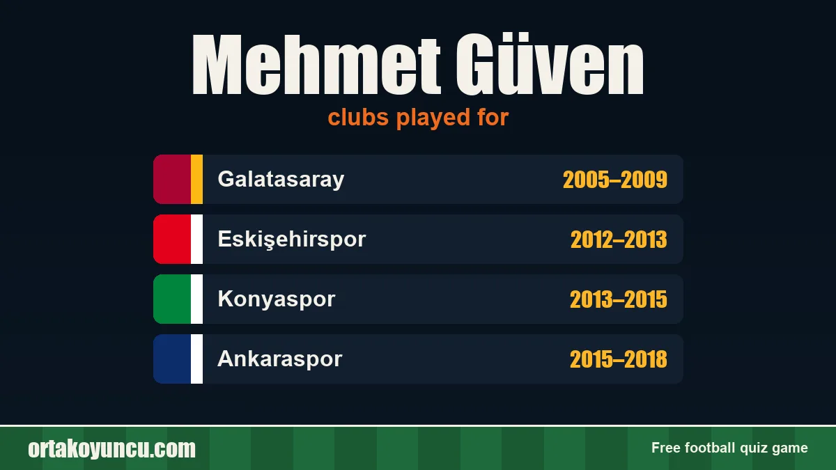 Mehmet Güven: clubs and years