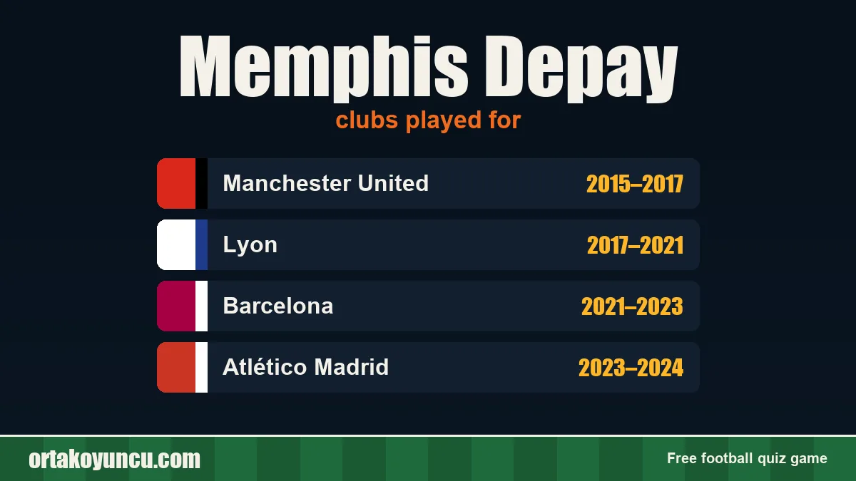 Memphis Depay: clubs and years