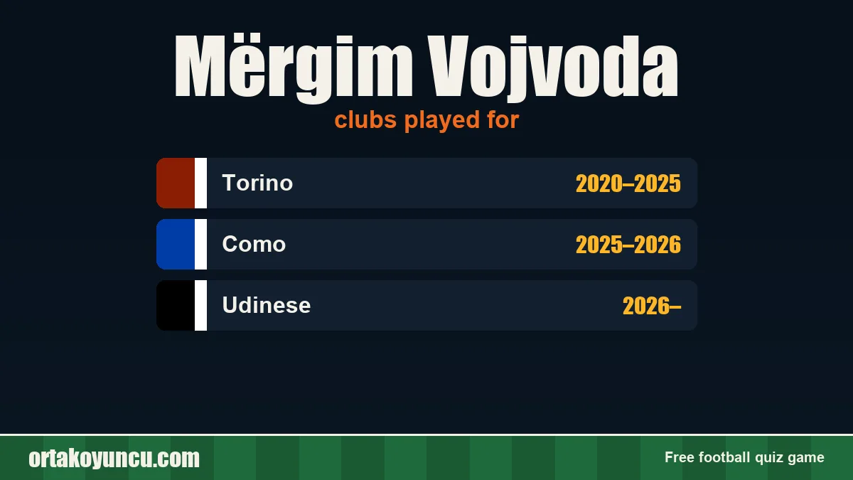 Mërgim Vojvoda: clubs and years