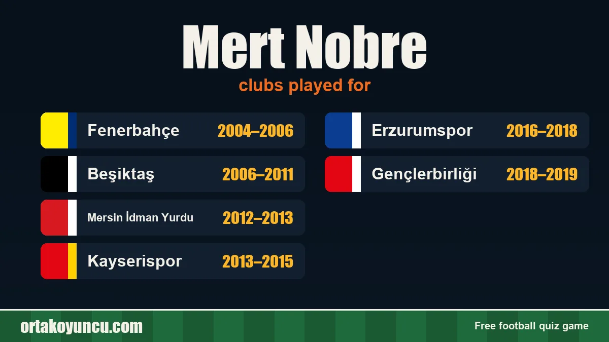 Mert Nobre: clubs and years
