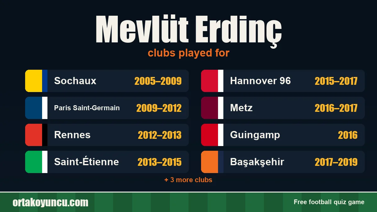 Mevlüt Erdinç: clubs and years
