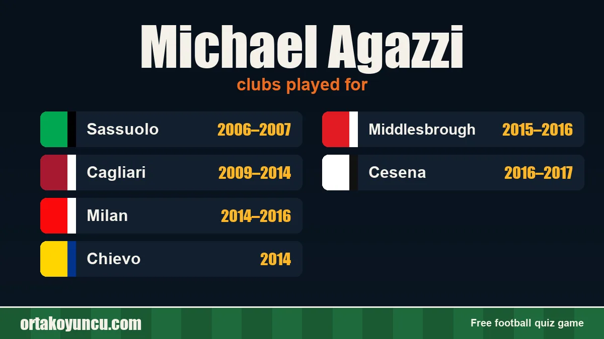 Michael Agazzi: clubs and years