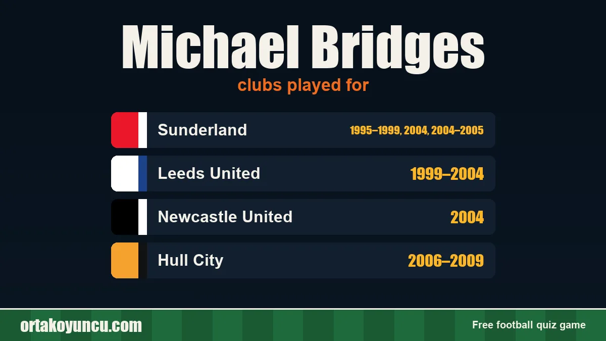 Michael Bridges: clubs and years