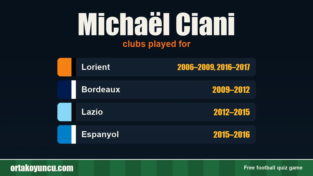 Michaël Ciani: clubs and years