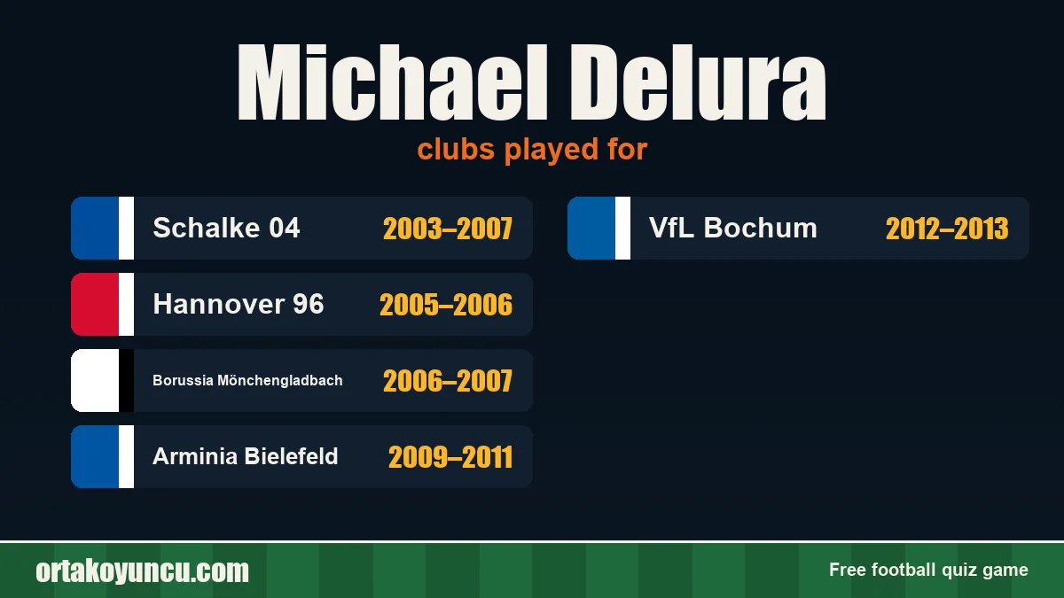 Michael Delura: clubs and years