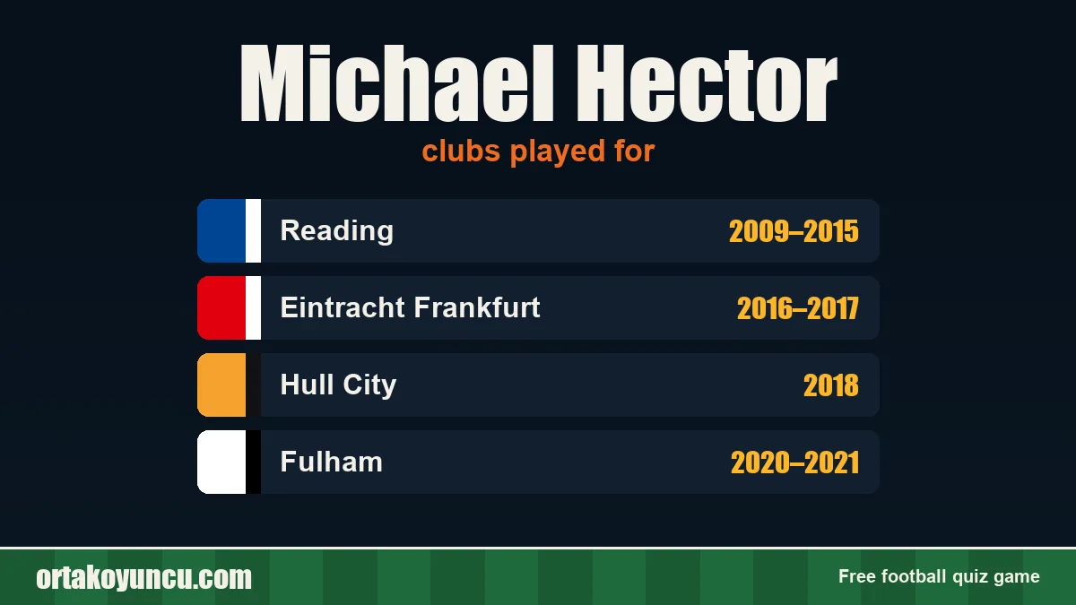 Michael Hector: clubs and years