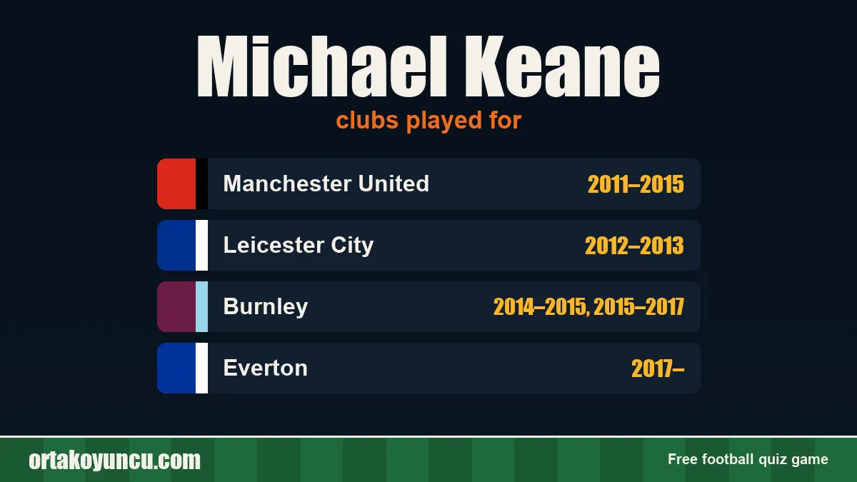 Michael Keane: clubs and years