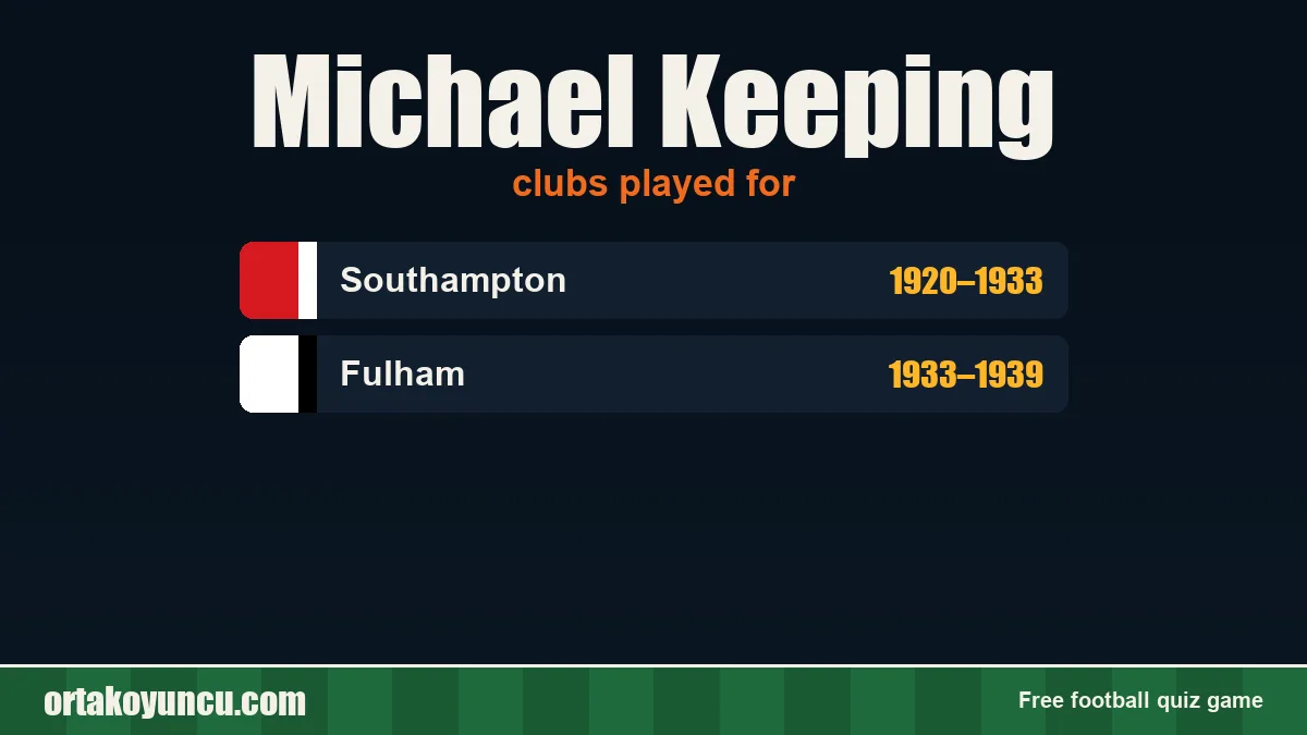 Michael Keeping: clubs and years