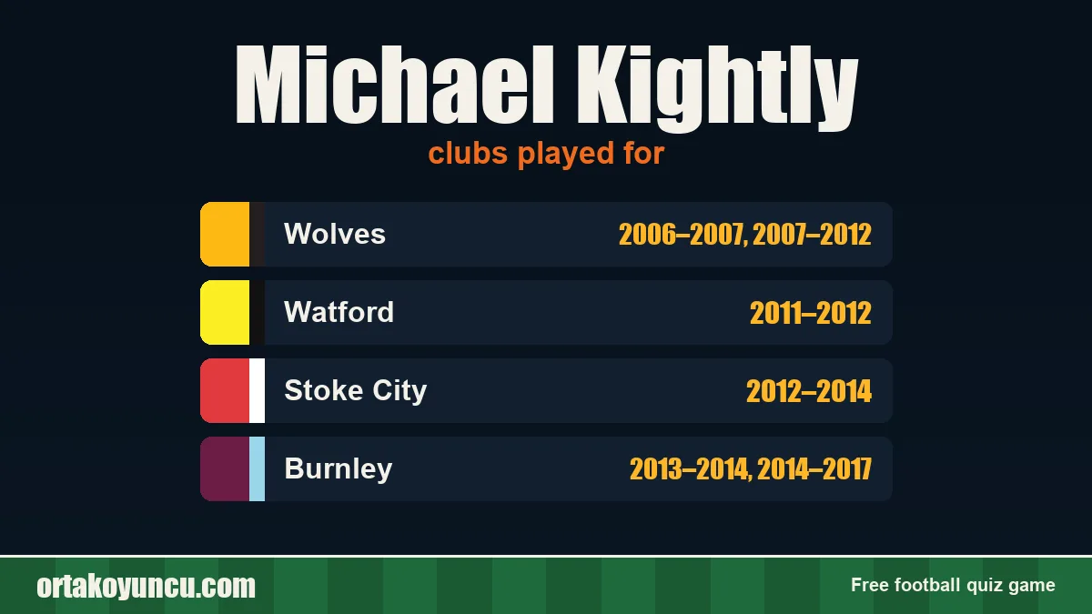 Michael Kightly: clubs and years