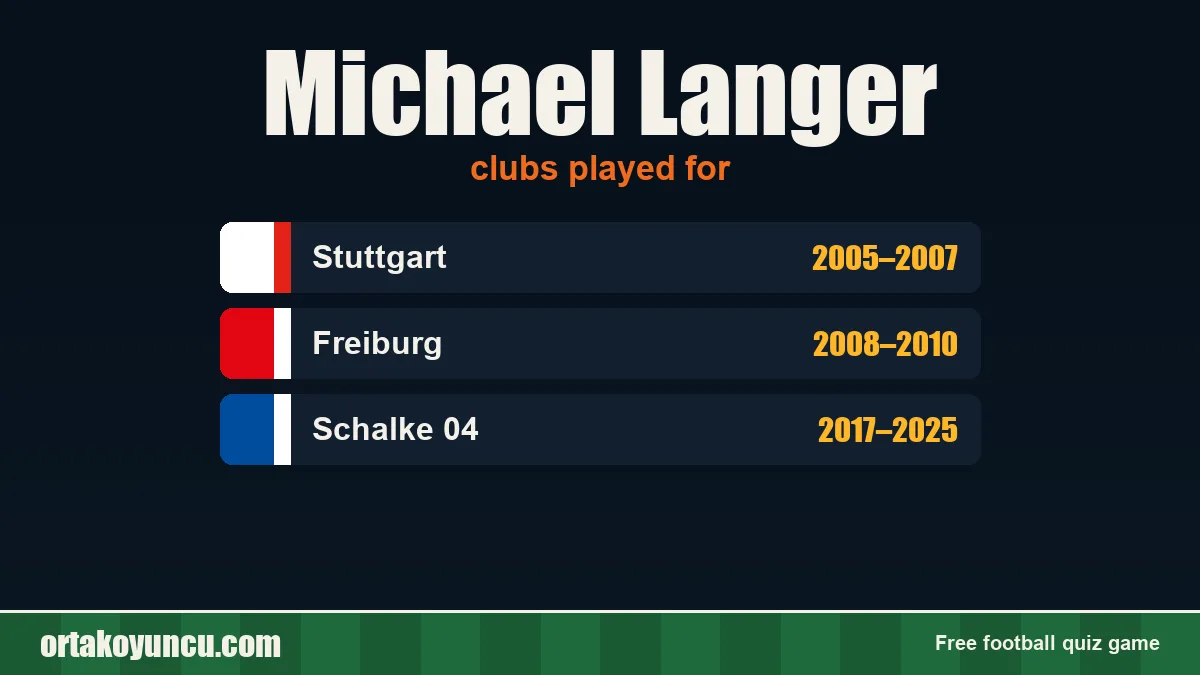 Michael Langer: clubs and years