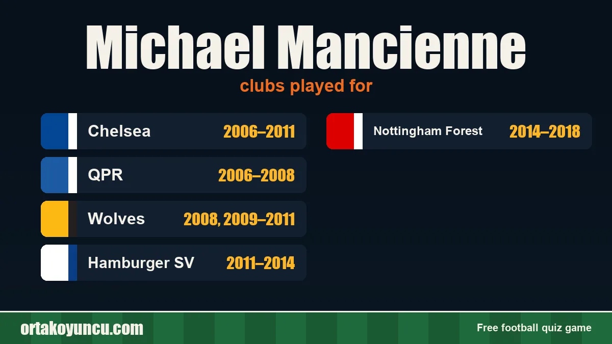 Michael Mancienne: clubs and years