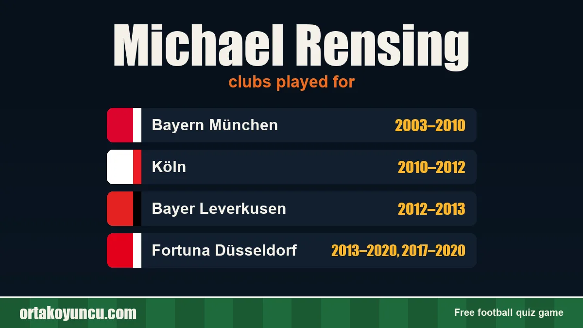 Michael Rensing: clubs and years