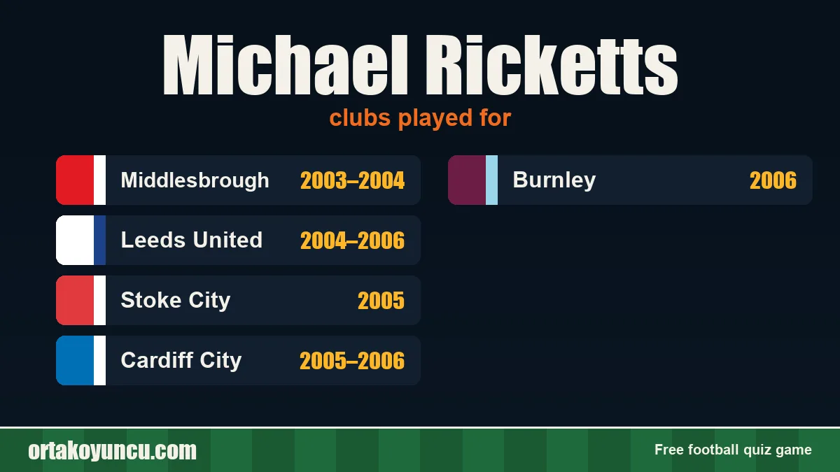 Michael Ricketts: clubs and years