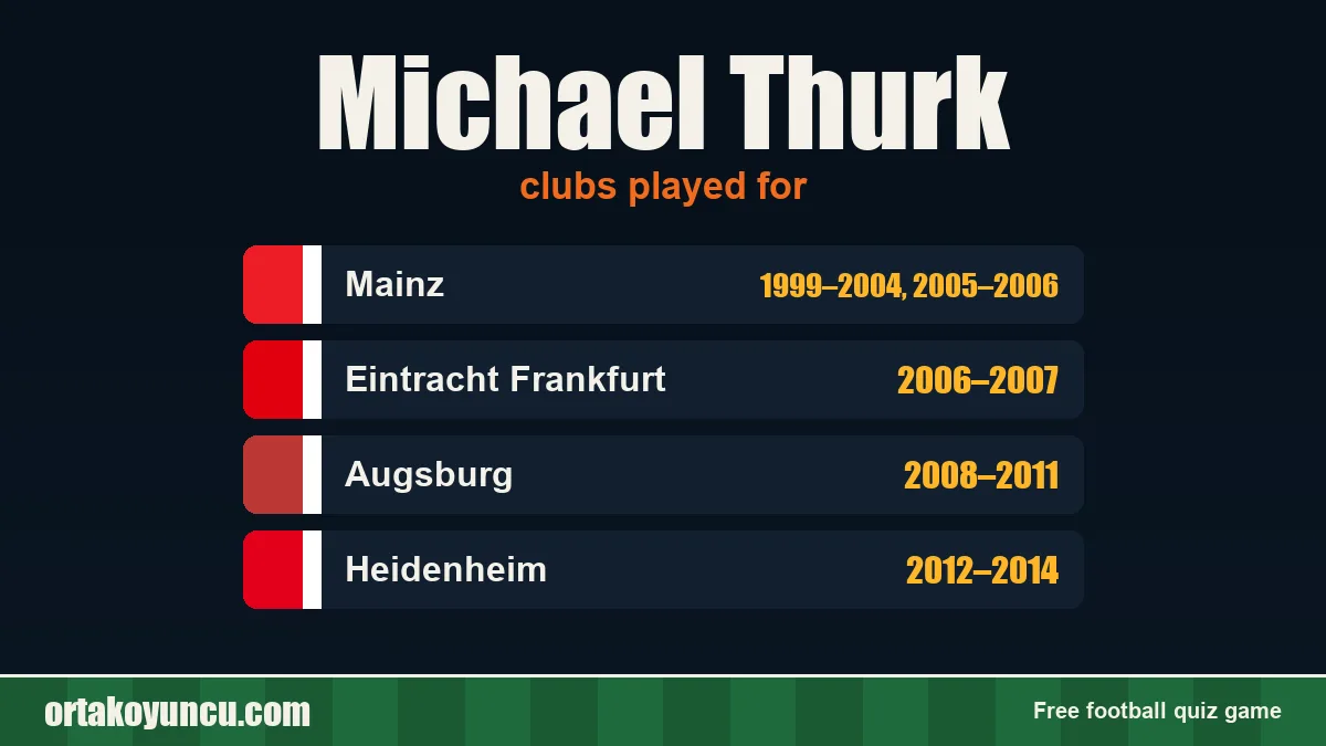 Michael Thurk: clubs and years