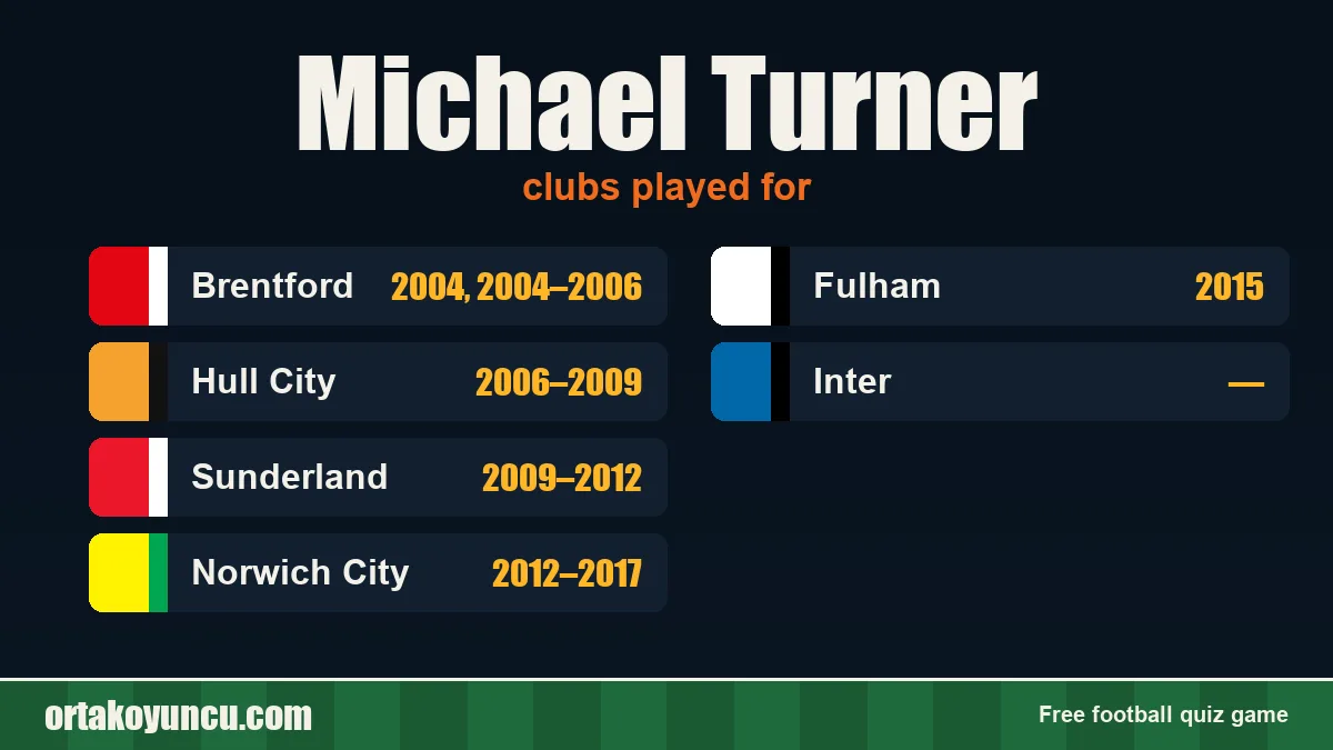 Michael Turner: clubs and years
