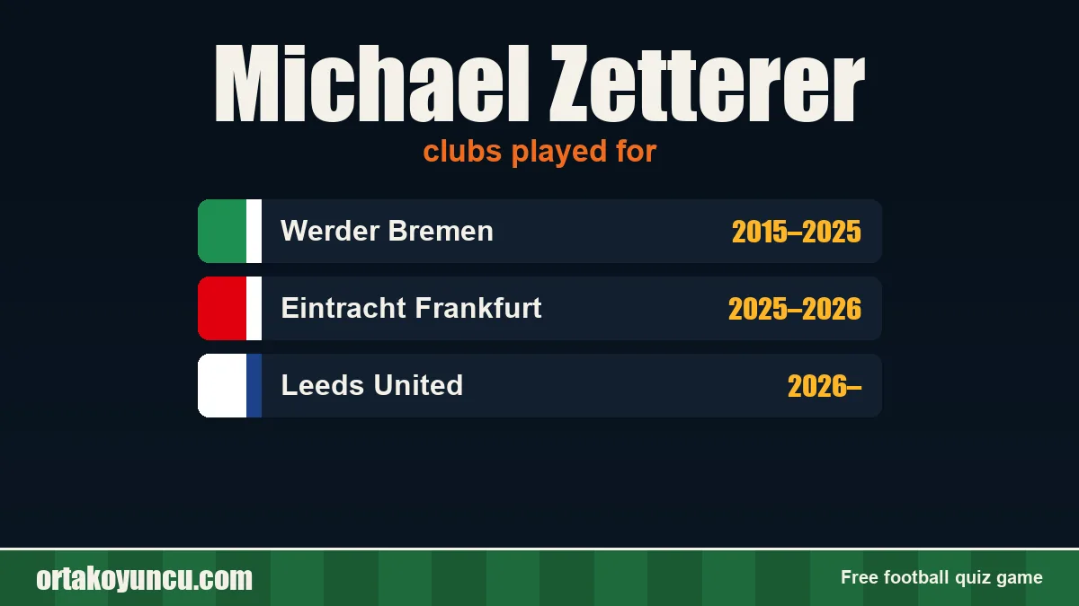 Michael Zetterer: clubs and years