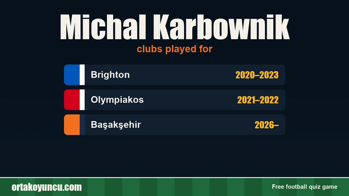 Michal Karbownik: clubs and years