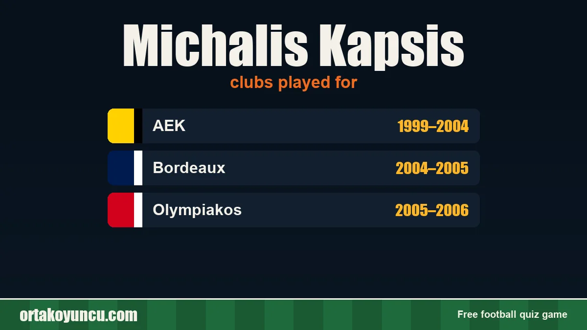 Michalis Kapsis: clubs and years