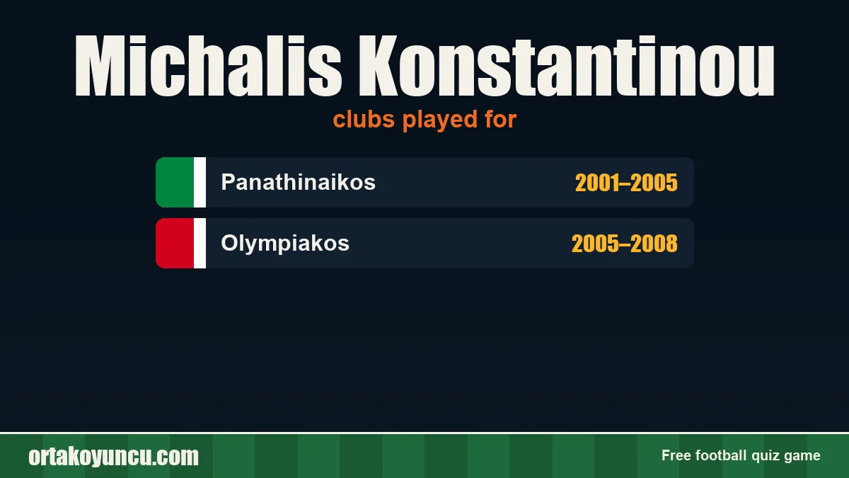 Michalis Konstantinou: clubs and years