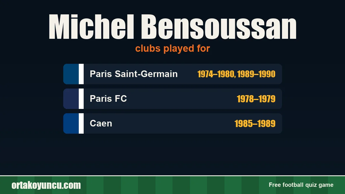 Michel Bensoussan: clubs and years
