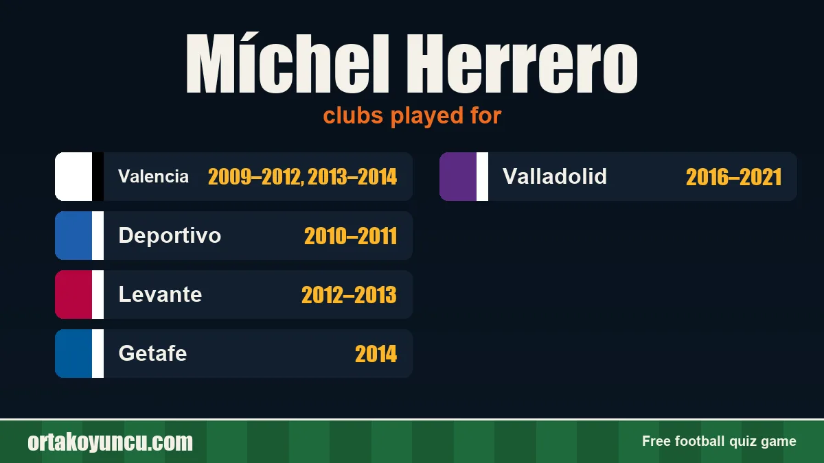 Míchel Herrero: clubs and years