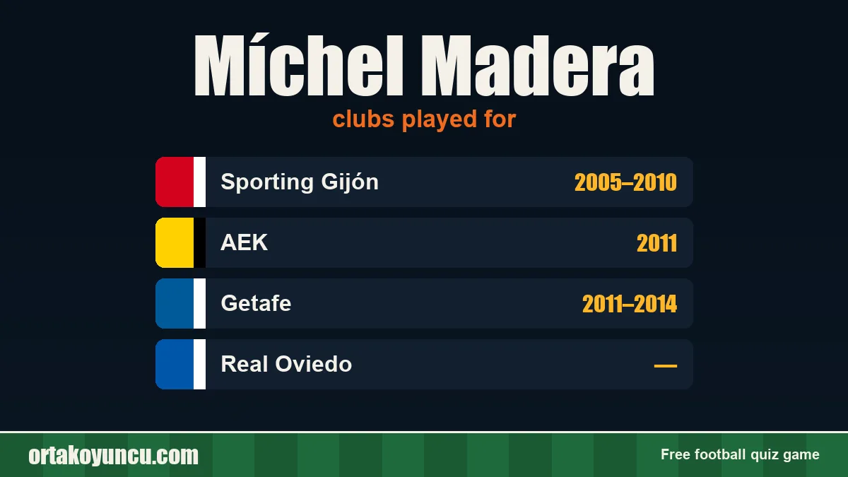 Míchel Madera: clubs and years