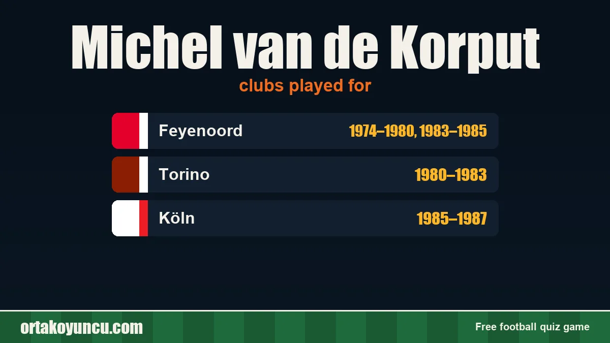 Michel van de Korput: clubs and years