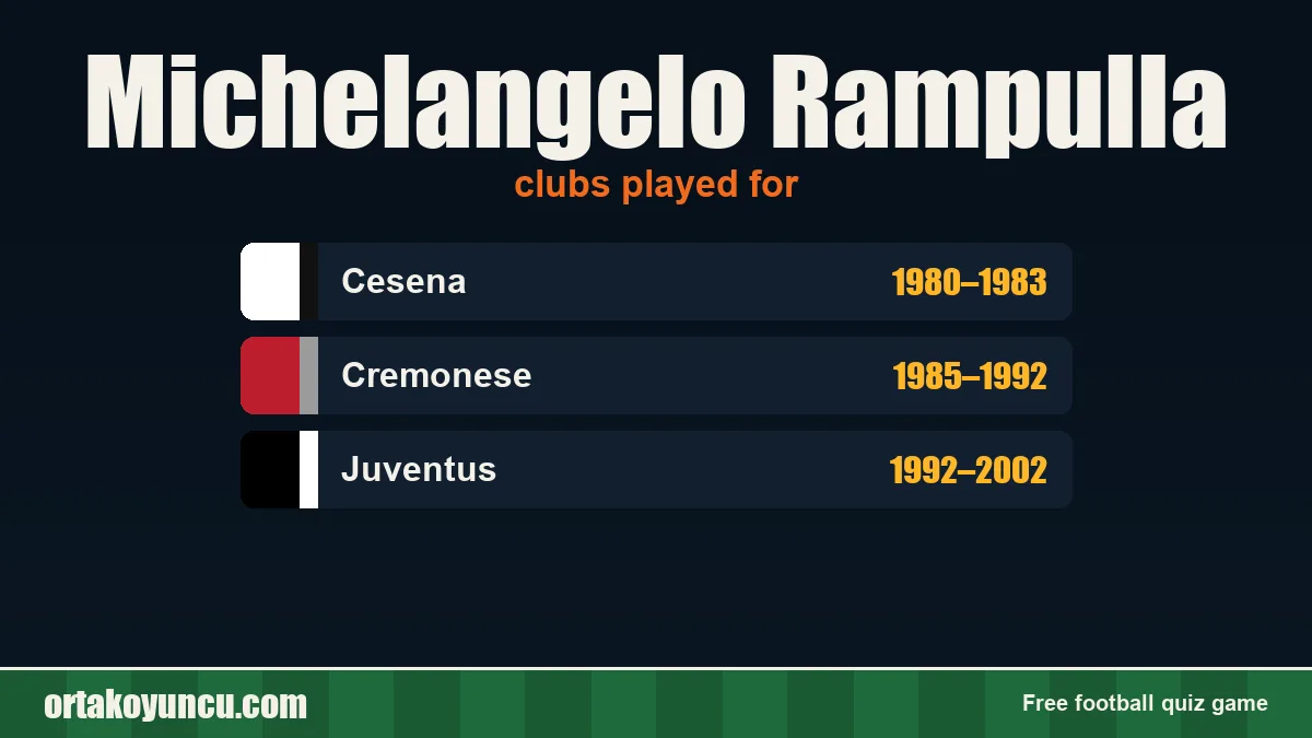 Michelangelo Rampulla: clubs and years