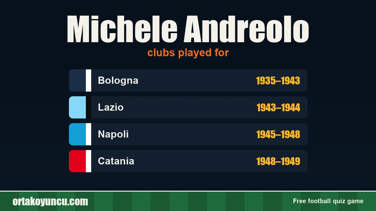 Michele Andreolo: clubs and years