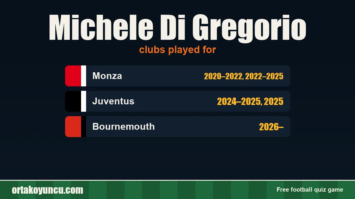 Michele Di Gregorio: clubs and years