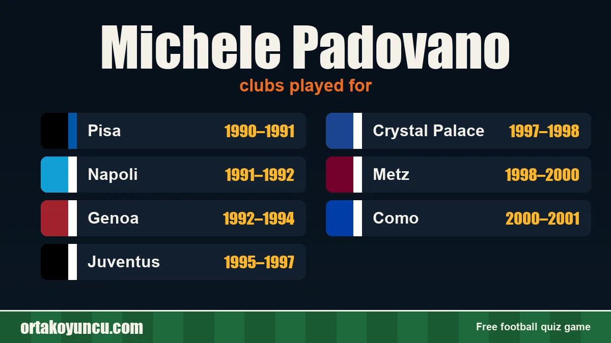 Michele Padovano: clubs and years