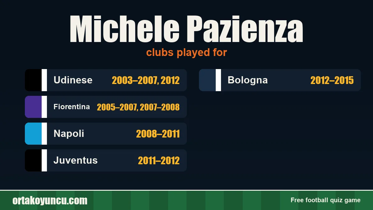 Michele Pazienza: clubs and years