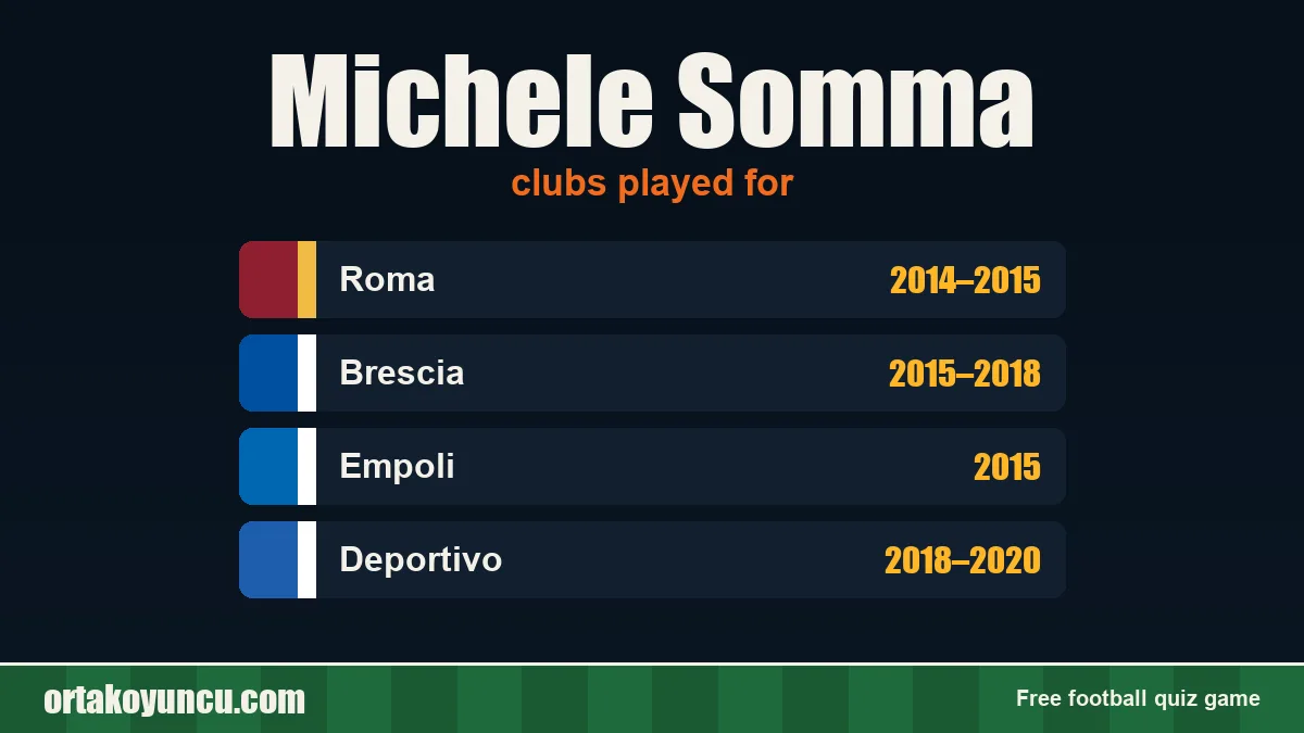 Michele Somma: clubs and years