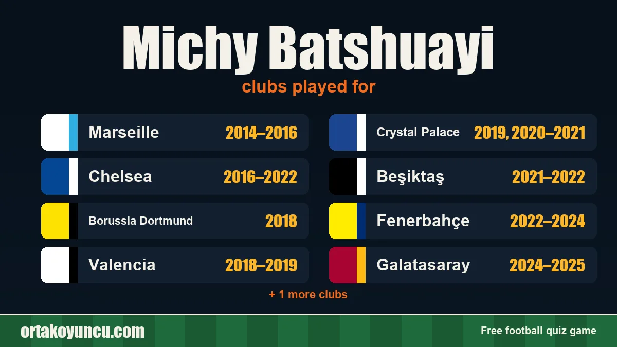 Michy Batshuayi: clubs and years
