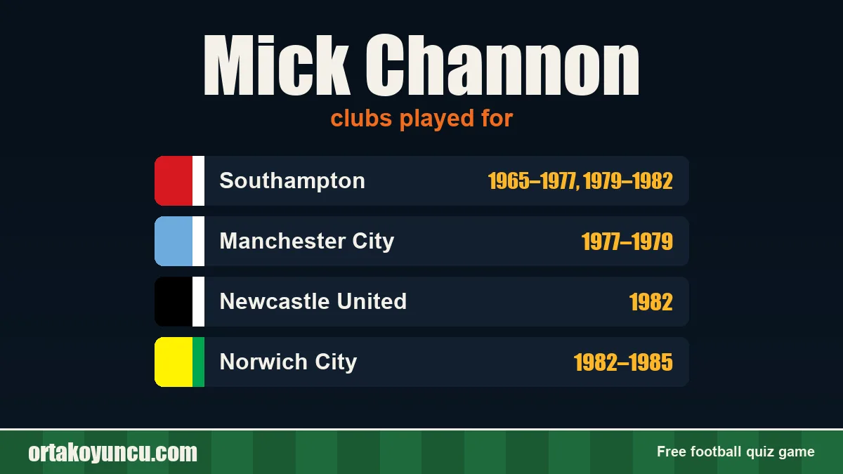 Mick Channon: clubs and years