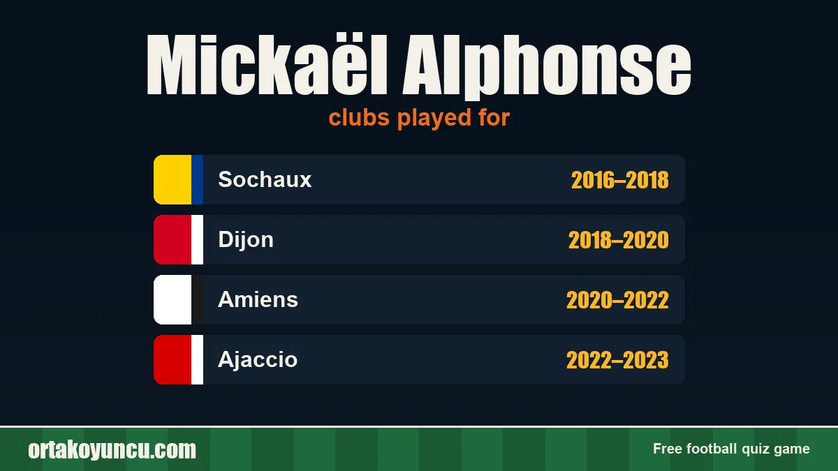 Mickaël Alphonse: clubs and years