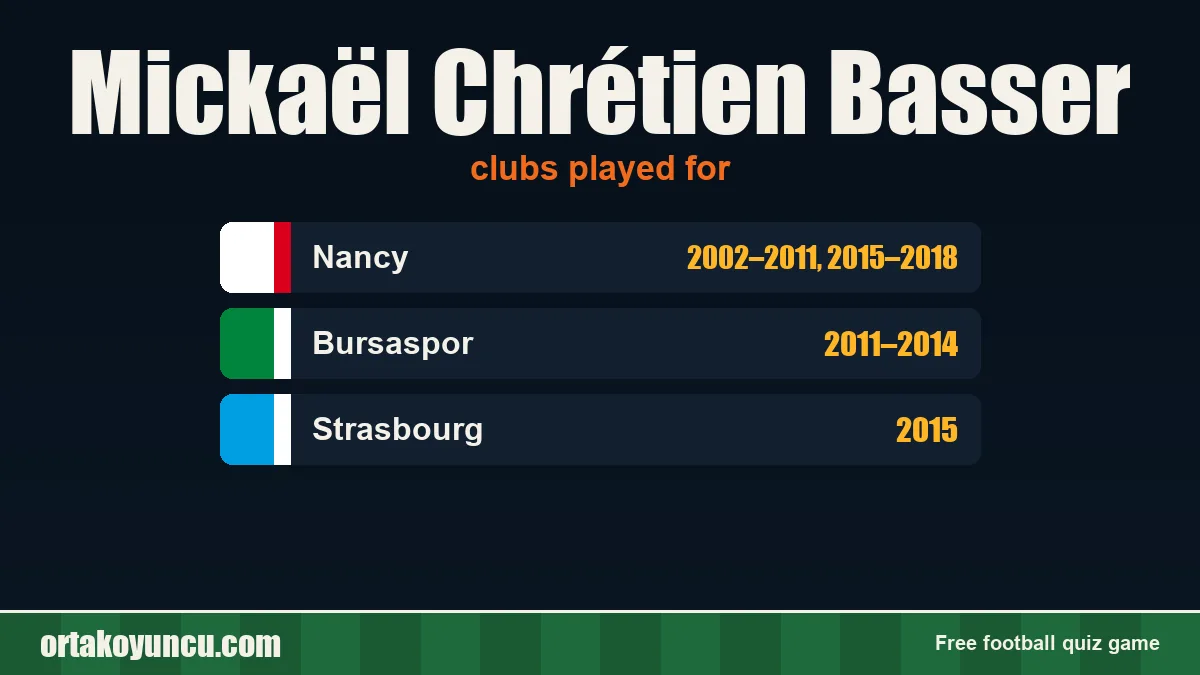 Mickaël Chrétien Basser: clubs and years