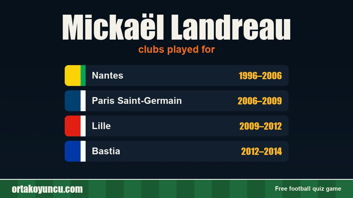 Mickaël Landreau: clubs and years