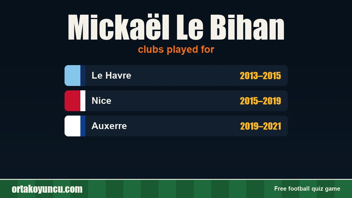 Mickaël Le Bihan: clubs and years